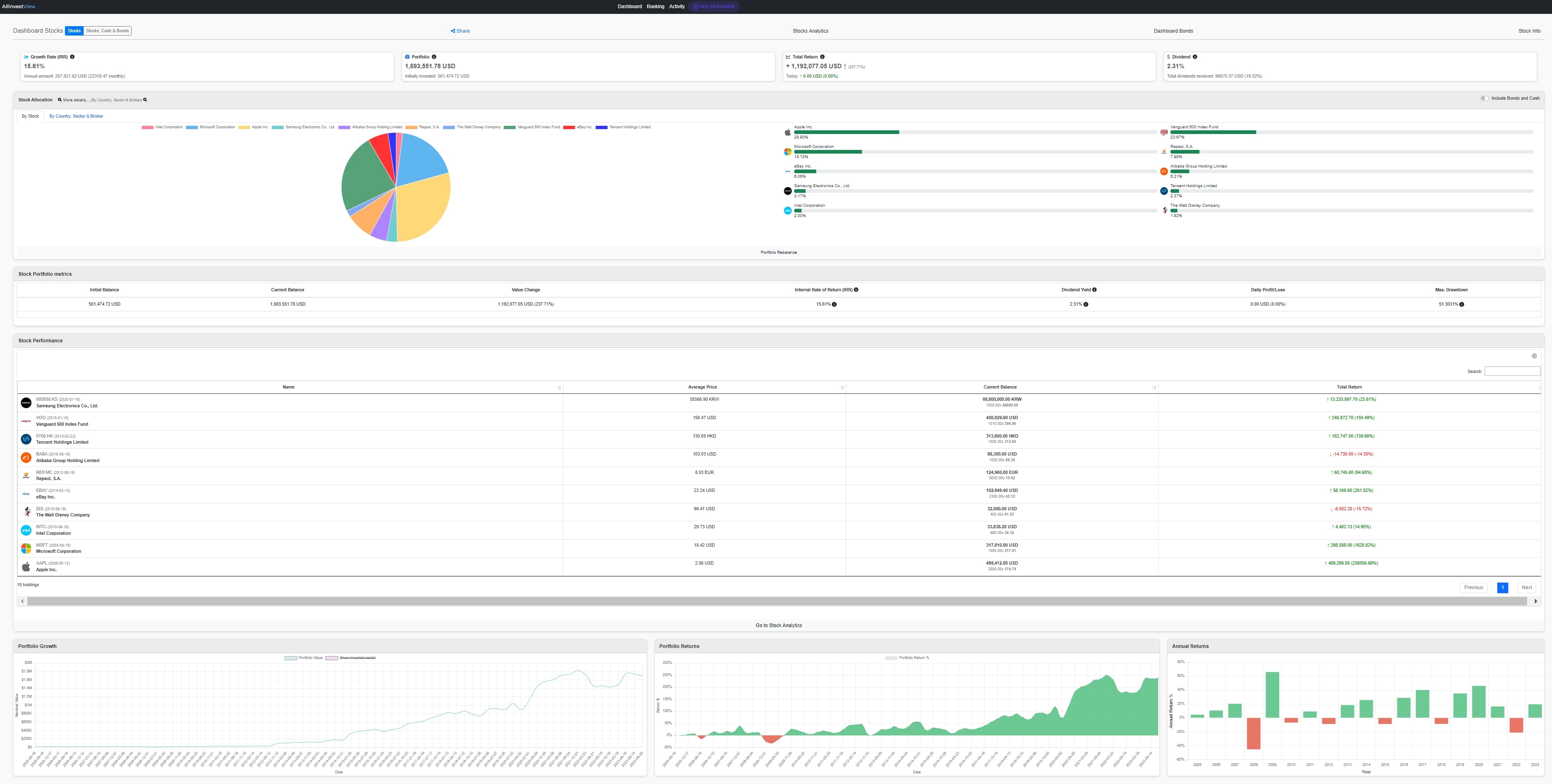 AIV - AllInvestView Dashboard investment tracker