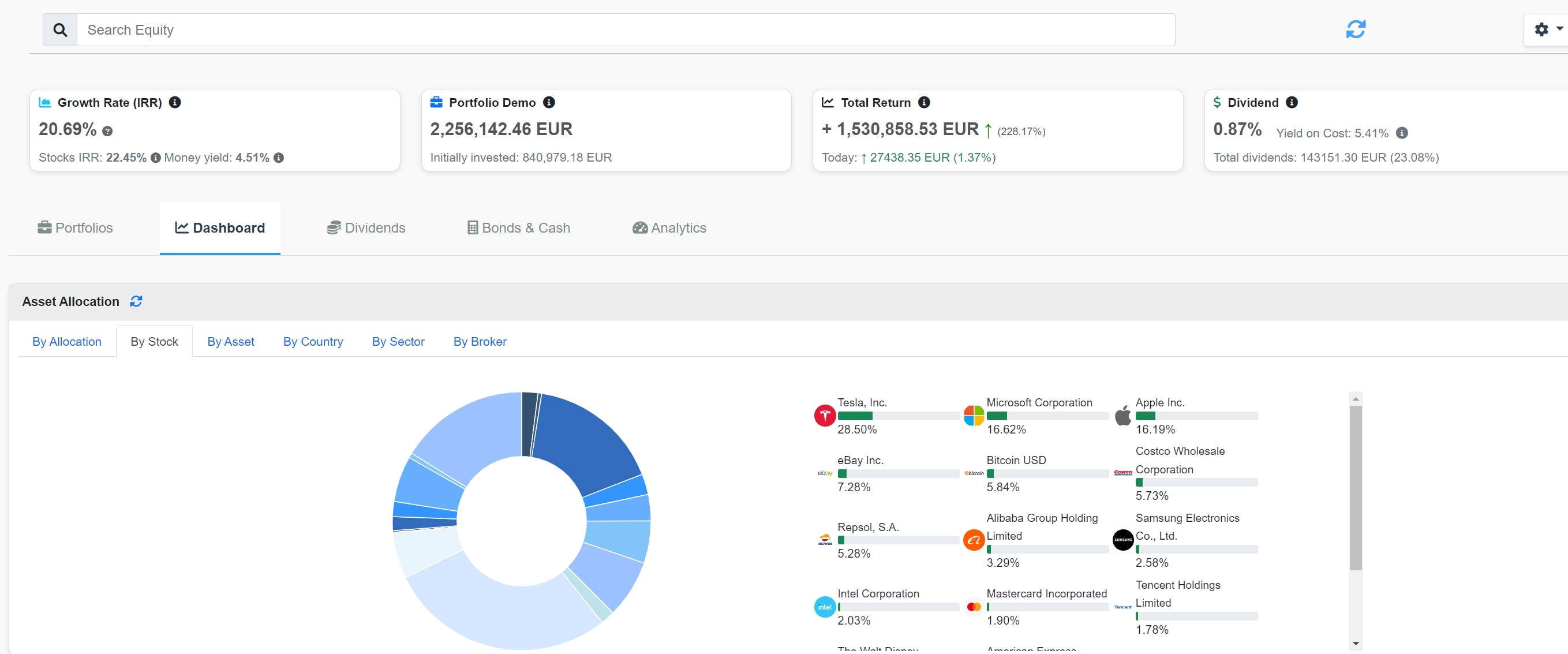 AIV - Stock Allocation