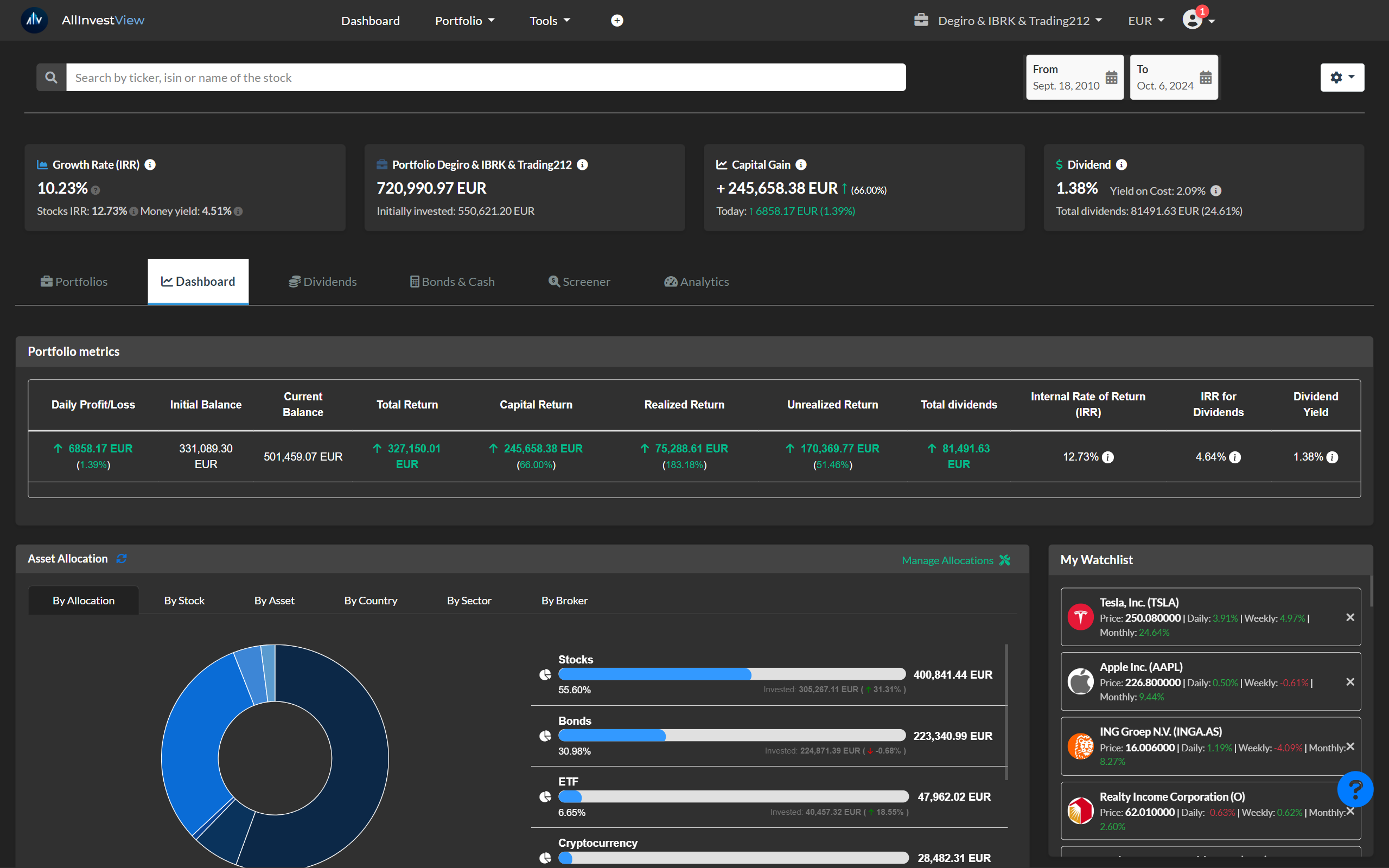 AIV - Stock Allocation
