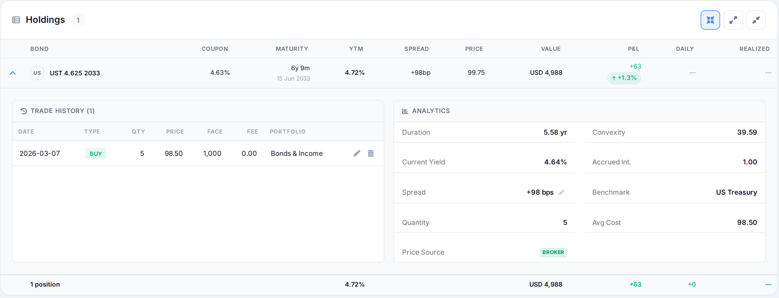 Bond detail panel: the maturity yield, the spread implied in basis points, duration, convexity, interest accrued