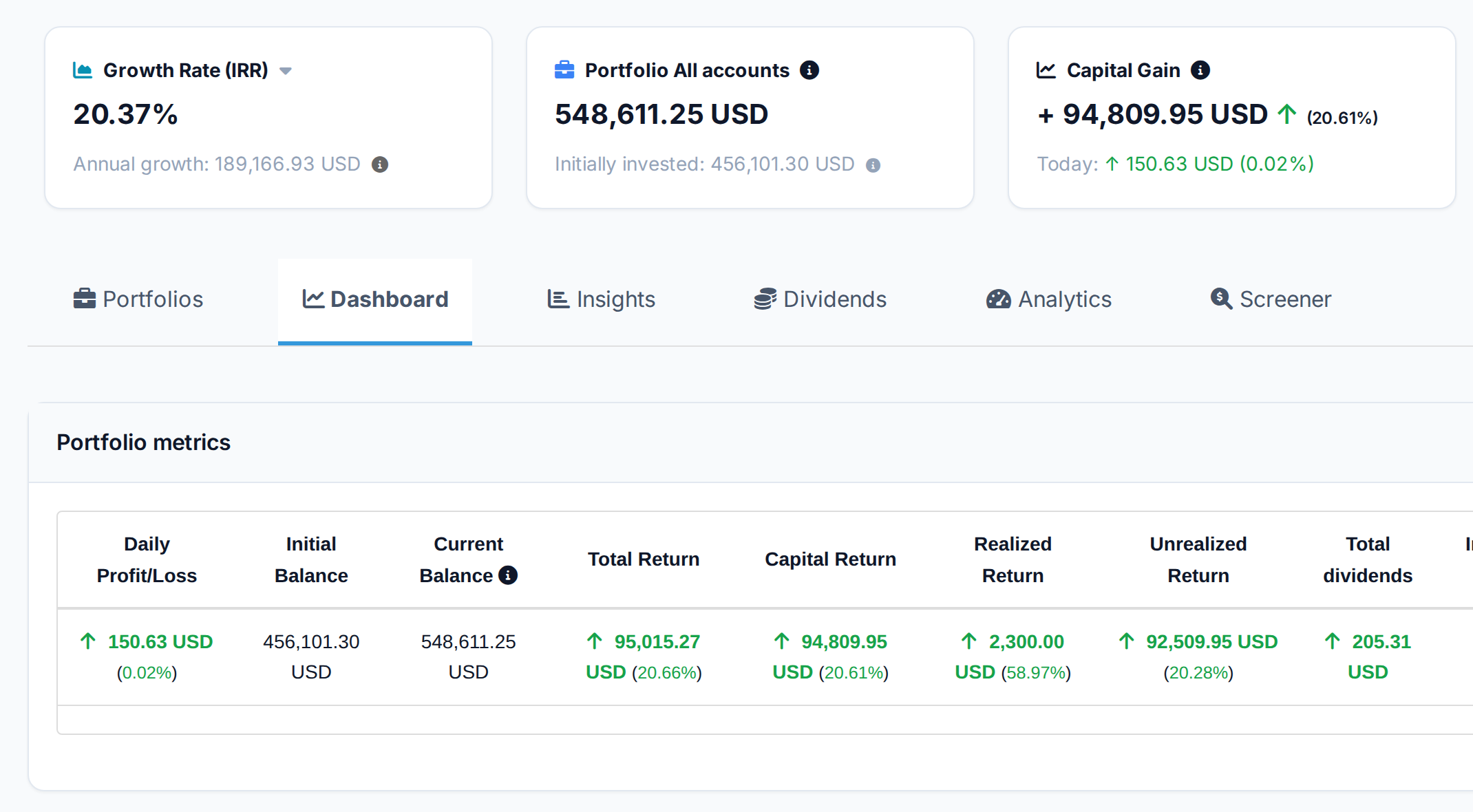 A combined dashboard total across seven accounts, with the initial investment, capital gain, dividends and return beneath it