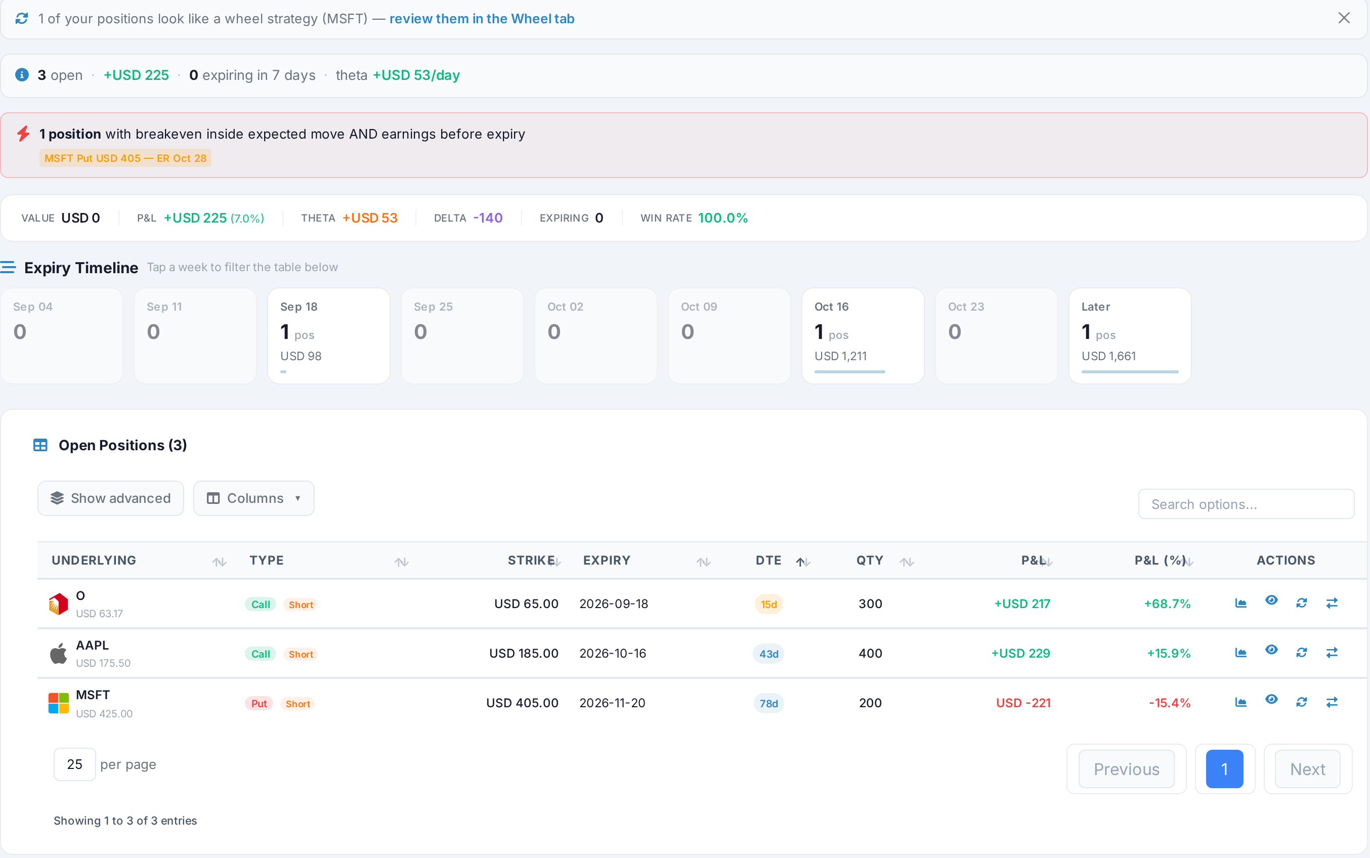 Options dashboard with profit and loss, Greeks and expiries