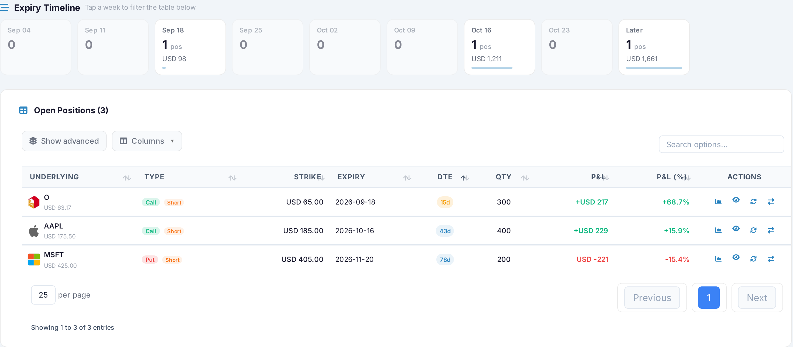 AllInvestView options dashboard with an expiry timeline and open positions showing P&L and row actions