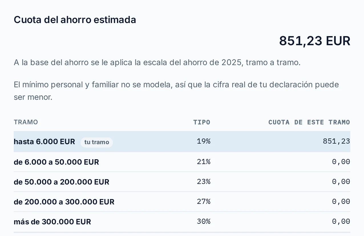 Explicación de la cuota del ahorro estimada, 851,23 euros: la escala del ahorro de 2025 aplicada tramo a tramo, toda la base en el tramo de hasta 6.000 euros al 19 %.