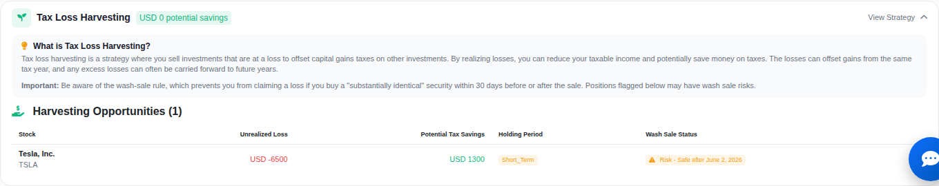 AllInvestView tax report Tax Loss Harvesting strip with a Wash Sale Status column flagging TSLA Risk - Safe after a future date