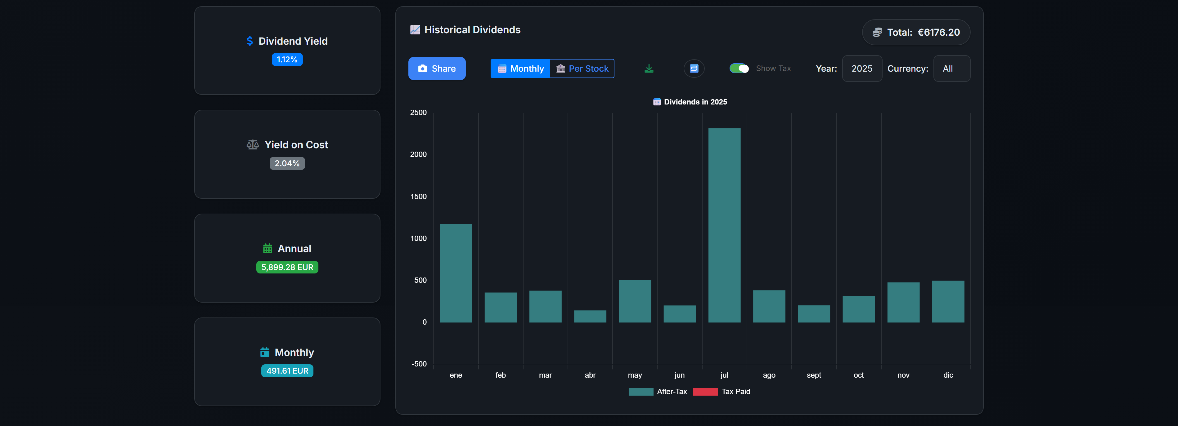 Dividend Tracking
