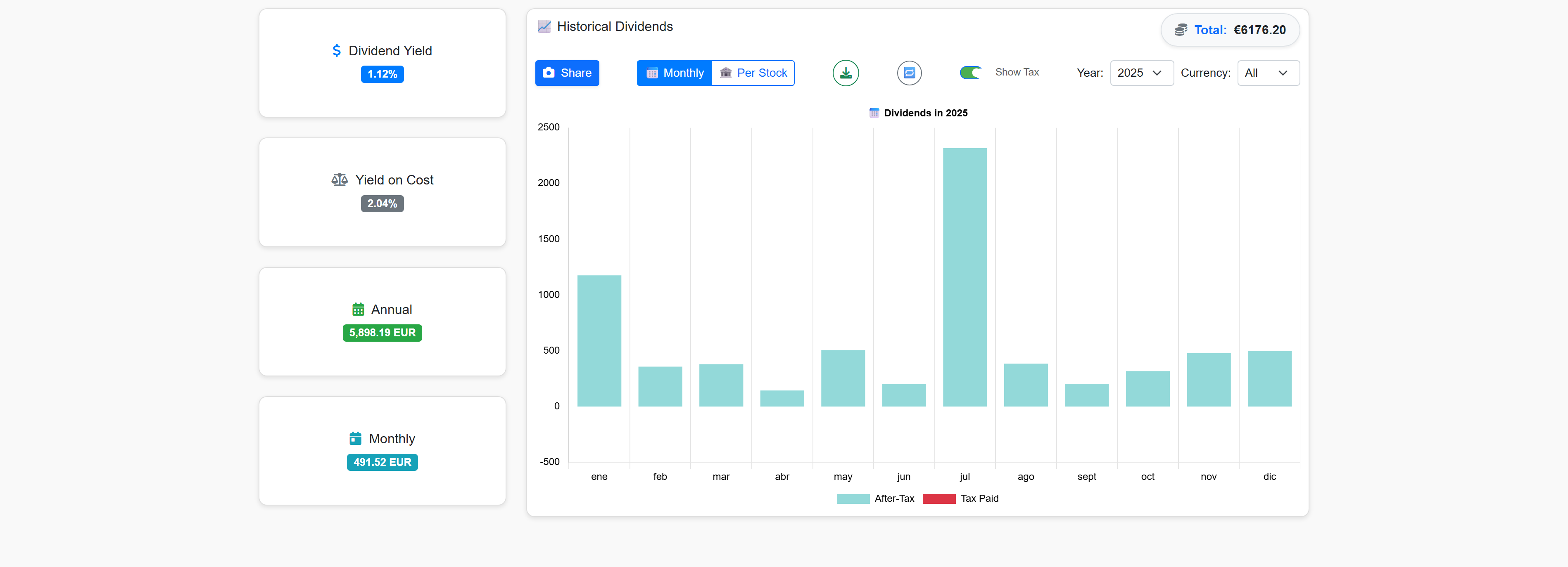 Dividend Tracking