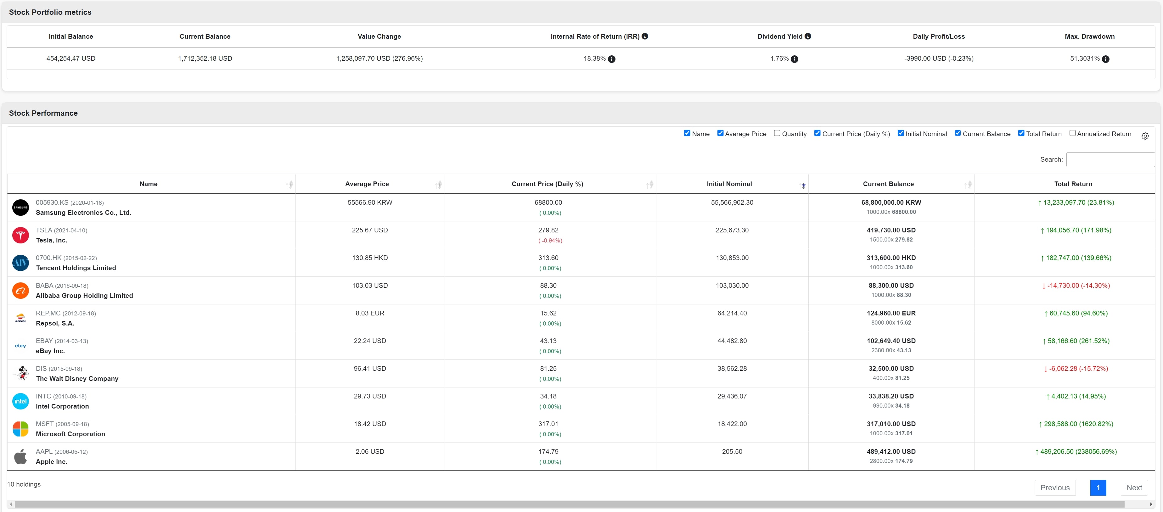 AIV - Portfolio Metrics, 